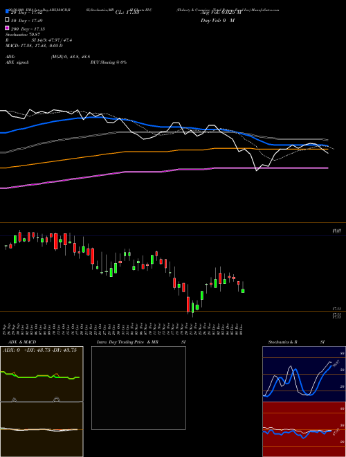 Flaherty & Crumrine Total Return Fund Inc FLC Support Resistance charts Flaherty & Crumrine Total Return Fund Inc FLC NYSE