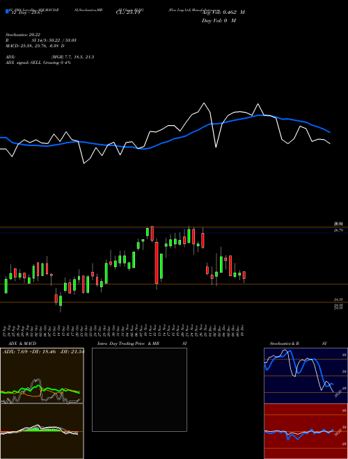 Chart Flex Lng (FLNG)  Technical (Analysis) Reports Flex Lng [