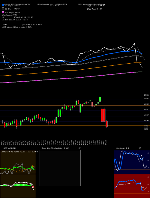 Shift4 Payments Inc FOUR Support Resistance charts Shift4 Payments Inc FOUR NYSE