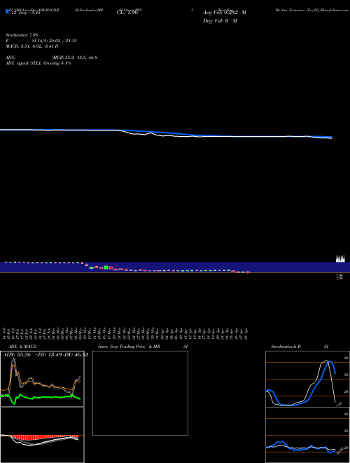Chart First Rep (FRC-I)  Technical (Analysis) Reports First Rep [