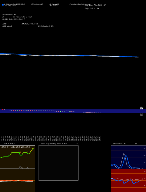 Chart Fisker Inc (FSR)  Technical (Analysis) Reports Fisker Inc [