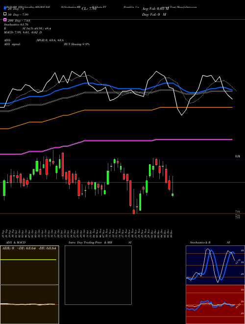 Franklin Universal Trust FT Support Resistance charts Franklin Universal Trust FT NYSE