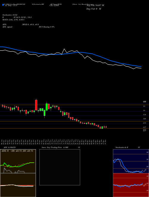 Chart Fubotv Inc (FUBO)  Technical (Analysis) Reports Fubotv Inc [