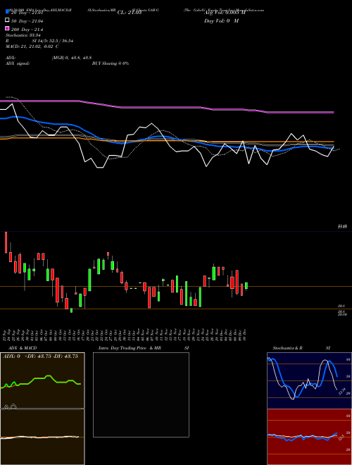 The Gabelli Equity Trust Inc GAB-G Support Resistance charts The Gabelli Equity Trust Inc GAB-G NYSE
