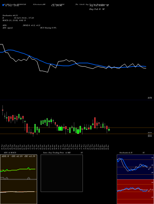 Chart Gabelli Eqty (GAB-H)  Technical (Analysis) Reports Gabelli Eqty [