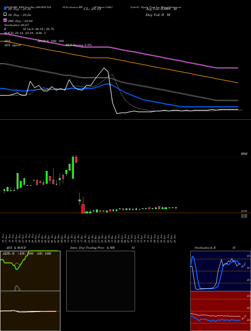 Gabelli Equity Trust Inc GAB-J Support Resistance charts Gabelli Equity Trust Inc GAB-J NYSE
