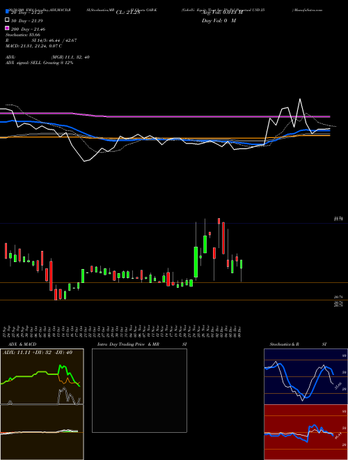 Gabelli Equity Trust Inc 5% Prf Perpetual USD 25 GAB-K Support Resistance charts Gabelli Equity Trust Inc 5% Prf Perpetual USD 25 GAB-K NYSE