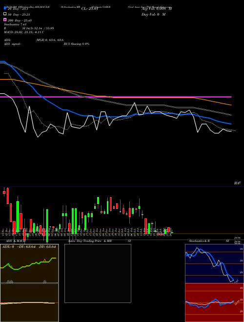 Genl Amer Invs Pfd GAM-B Support Resistance charts Genl Amer Invs Pfd GAM-B NYSE