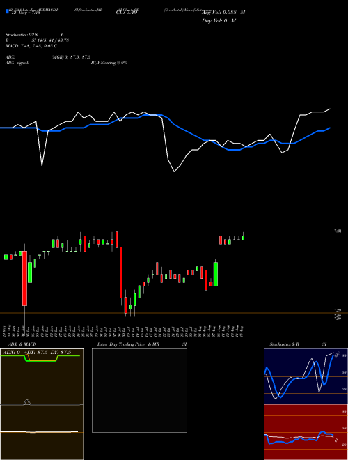 Chart Greatbatch (GB)  Technical (Analysis) Reports Greatbatch [