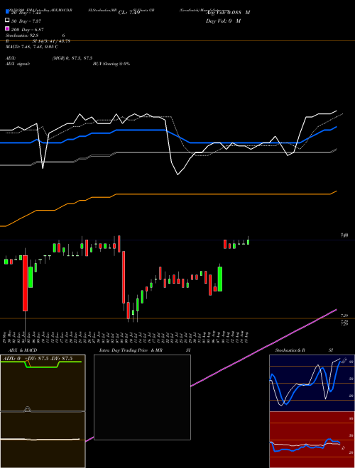 Greatbatch GB Support Resistance charts Greatbatch GB NYSE