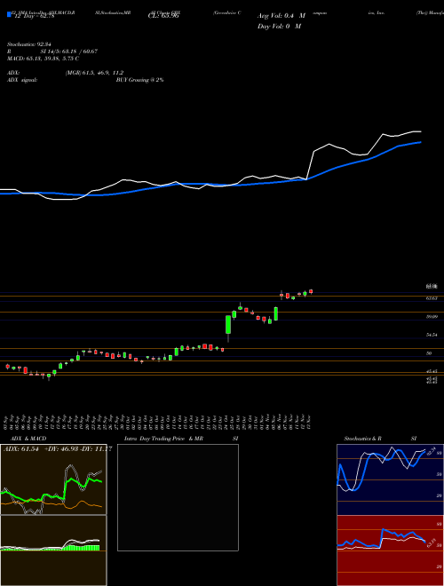 Chart Greenbrier Companies (GBX)  Technical (Analysis) Reports Greenbrier Companies [
