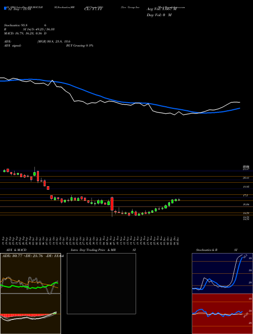 Chart Geo Group (GEO)  Technical (Analysis) Reports Geo Group [