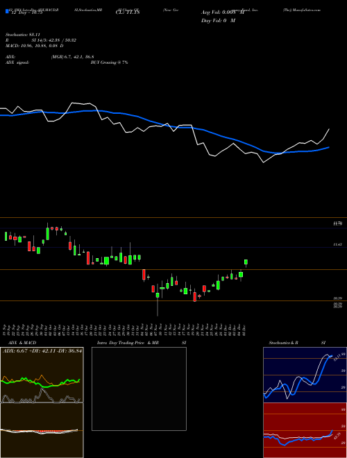 Chart New Germany (GF)  Technical (Analysis) Reports New Germany [