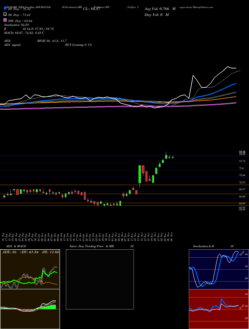 Griffon Corporation GFF Support Resistance charts Griffon Corporation GFF NYSE