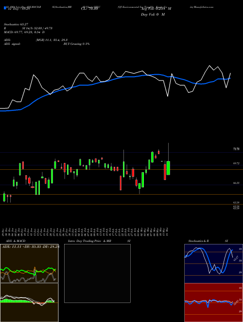 Chart Gfl Environmental (GFLU)  Technical (Analysis) Reports Gfl Environmental [
