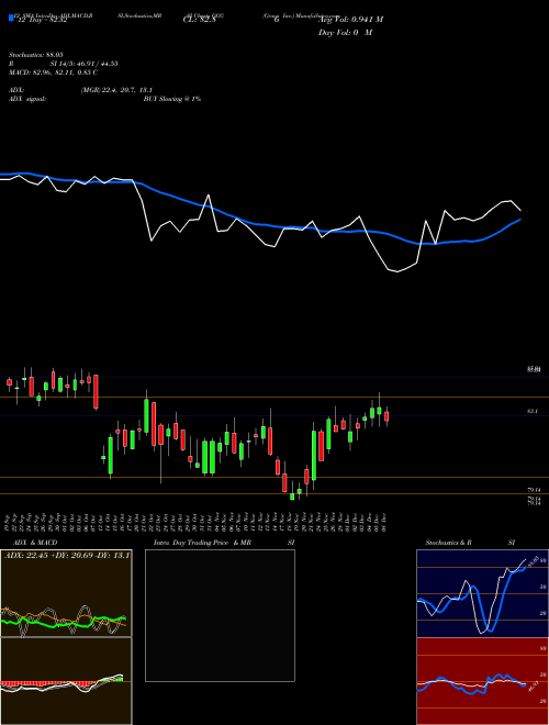 Chart Graco Inc (GGG)  Technical (Analysis) Reports Graco Inc [