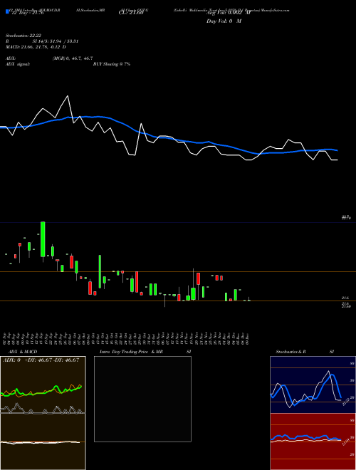 Chart Gabelli Multimedia (GGT-G)  Technical (Analysis) Reports Gabelli Multimedia [
