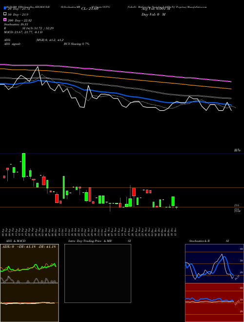 Gabelli Multimedia Trust Inc 5.125% Prf Perpetua GGT-G Support Resistance charts Gabelli Multimedia Trust Inc 5.125% Prf Perpetua GGT-G NYSE