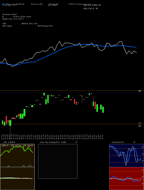 Chart Strats Trust (GJH)  Technical (Analysis) Reports Strats Trust [