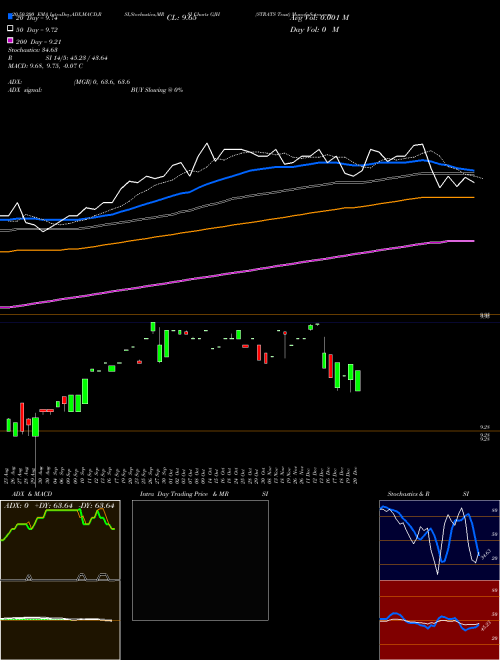 STRATS Trust GJH Support Resistance charts STRATS Trust GJH NYSE