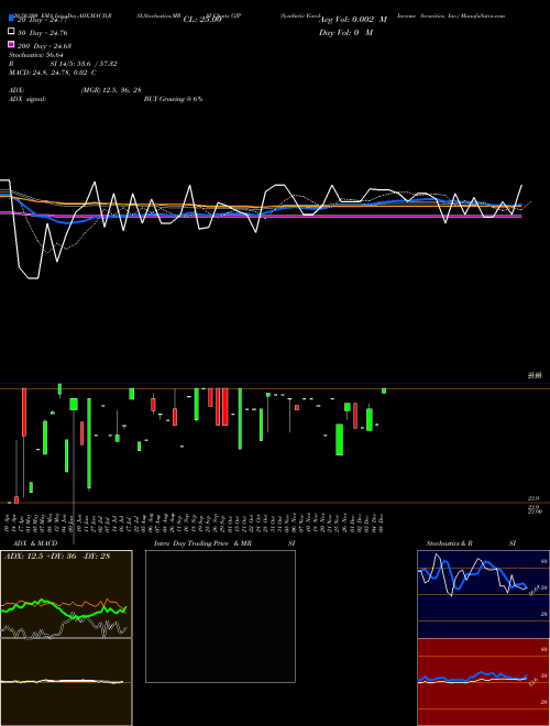 Synthetic Fixed-Income Securities, Inc. GJP Support Resistance charts Synthetic Fixed-Income Securities, Inc. GJP NYSE
