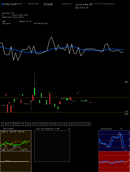 Chart Synthetic Fixed (GJR)  Technical (Analysis) Reports Synthetic Fixed [