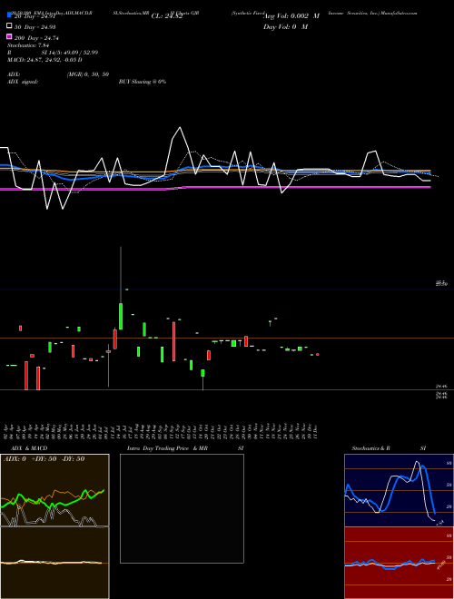Synthetic Fixed-Income Securities, Inc. GJR Support Resistance charts Synthetic Fixed-Income Securities, Inc. GJR NYSE