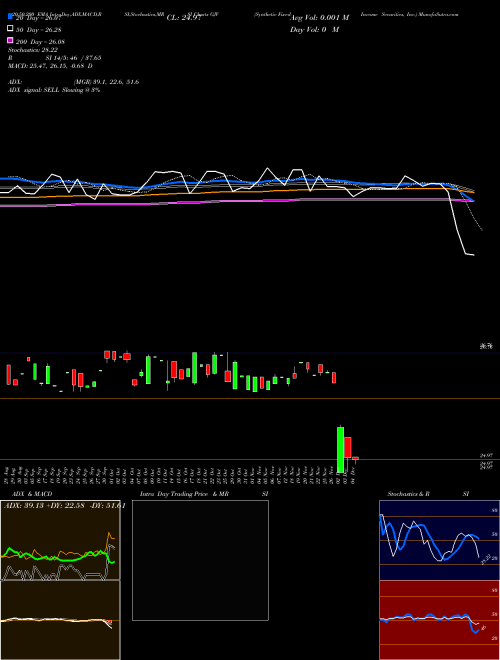 Synthetic Fixed-Income Securities, Inc. GJV Support Resistance charts Synthetic Fixed-Income Securities, Inc. GJV NYSE
