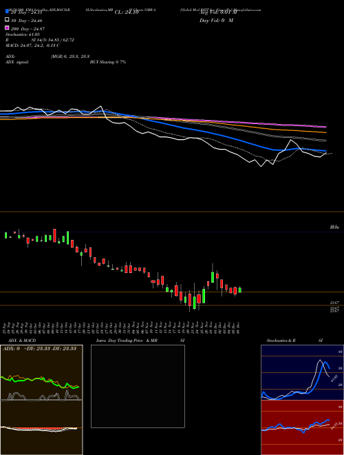 Global Med REIT Inc [Gmre/Pa] GMR-A Support Resistance charts Global Med REIT Inc [Gmre/Pa] GMR-A NYSE