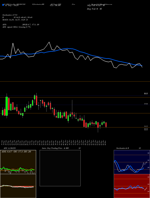 Chart Genie Energy (GNE)  Technical (Analysis) Reports Genie Energy [