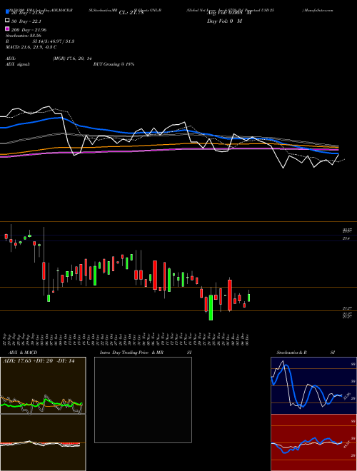 Global Net Lease Inc 6.875% Prf Perpetual USD 25 GNL-B Support Resistance charts Global Net Lease Inc 6.875% Prf Perpetual USD 25 GNL-B NYSE