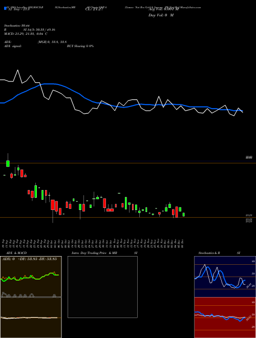 Chart Gamco Nat (GNT-A)  Technical (Analysis) Reports Gamco Nat [