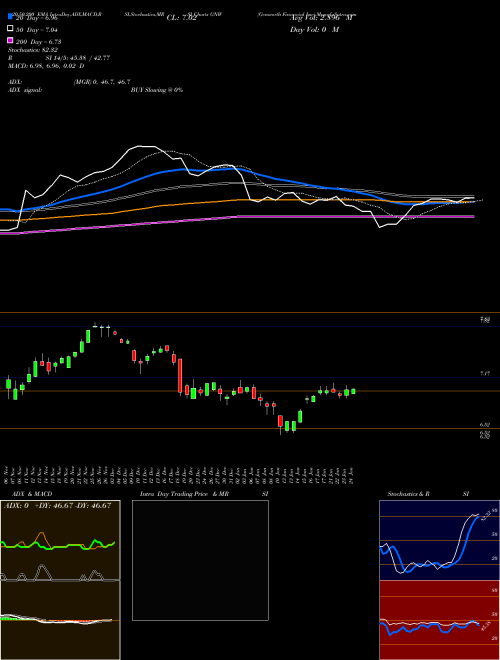 Genworth Financial Inc GNW Support Resistance charts Genworth Financial Inc GNW NYSE