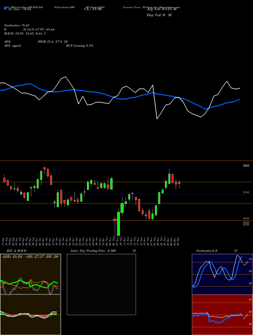 Chart Canada Goose (GOOS)  Technical (Analysis) Reports Canada Goose [
