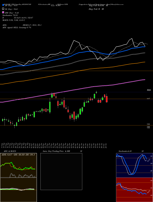 Guggenheim Enhanced Equity Income Fund GPM Support Resistance charts Guggenheim Enhanced Equity Income Fund GPM NYSE
