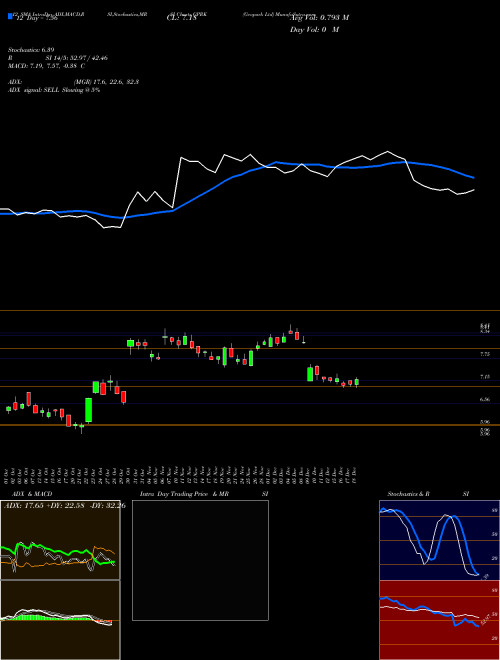 Chart Geopark (GPRK)  Technical (Analysis) Reports Geopark [