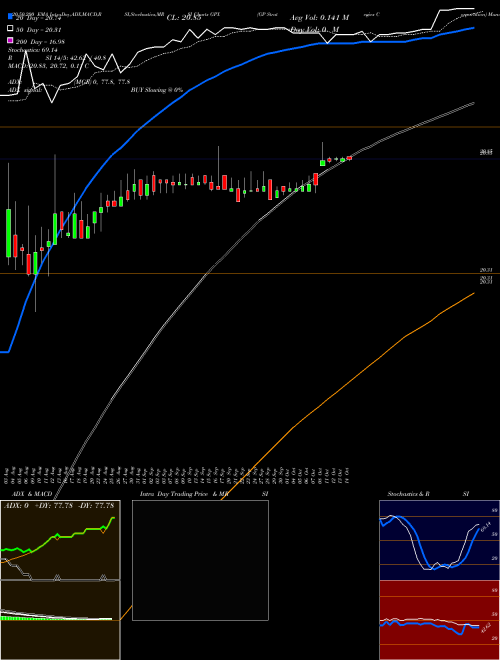 GP Strategies Corporation GPX Support Resistance charts GP Strategies Corporation GPX NYSE