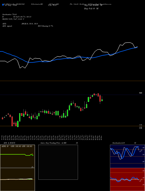 Chart Gabelli Healthcare (GRX)  Technical (Analysis) Reports Gabelli Healthcare [