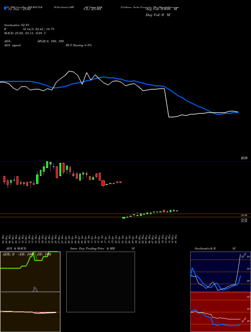Chart Goldman Sachs (GS-K)  Technical (Analysis) Reports Goldman Sachs [