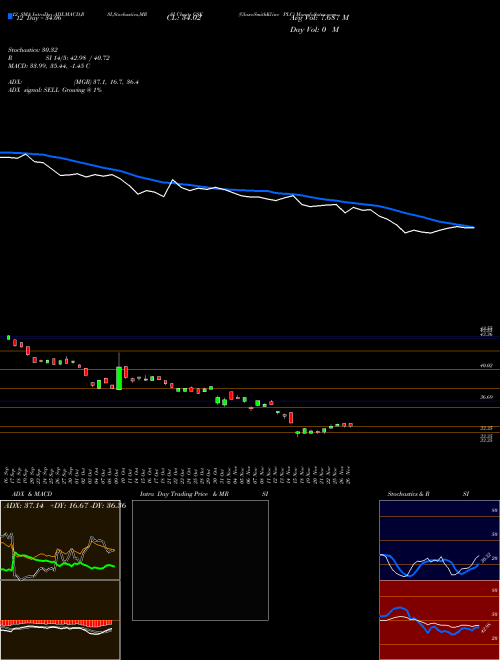 Chart Glaxosmithkline Plc (GSK)  Technical (Analysis) Reports Glaxosmithkline Plc [