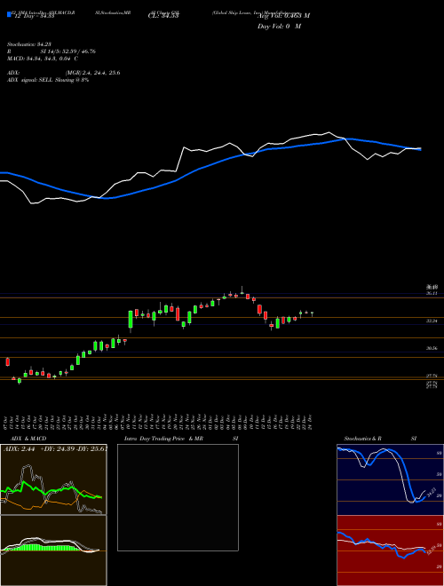 Chart Global Ship (GSL)  Technical (Analysis) Reports Global Ship [