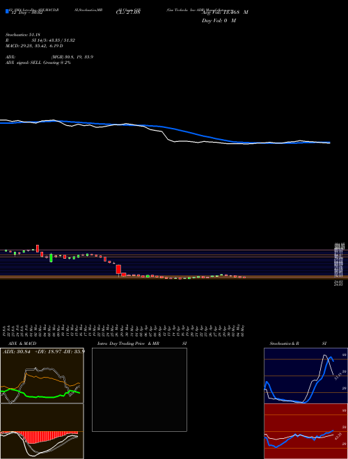 Chart Gsx Techedu (GSX)  Technical (Analysis) Reports Gsx Techedu [