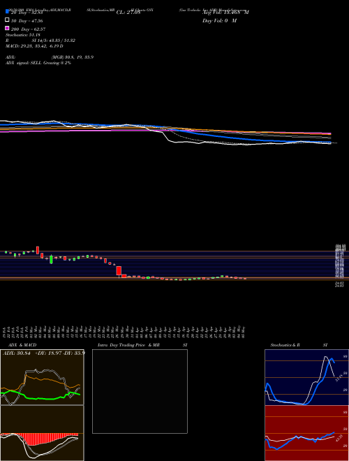 Gsx Techedu Inc ADR GSX Support Resistance charts Gsx Techedu Inc ADR GSX NYSE
