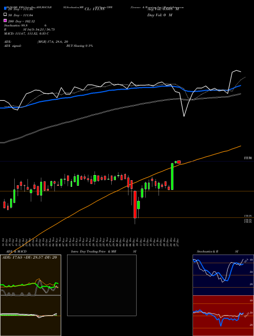 Genesee & Wyoming, Inc. GWR Support Resistance charts Genesee & Wyoming, Inc. GWR NYSE