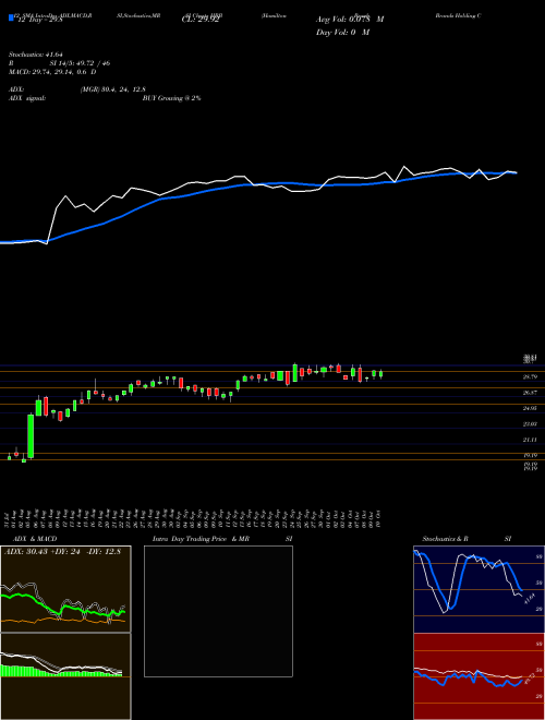 Chart Hamilton Beach (HBB)  Technical (Analysis) Reports Hamilton Beach [