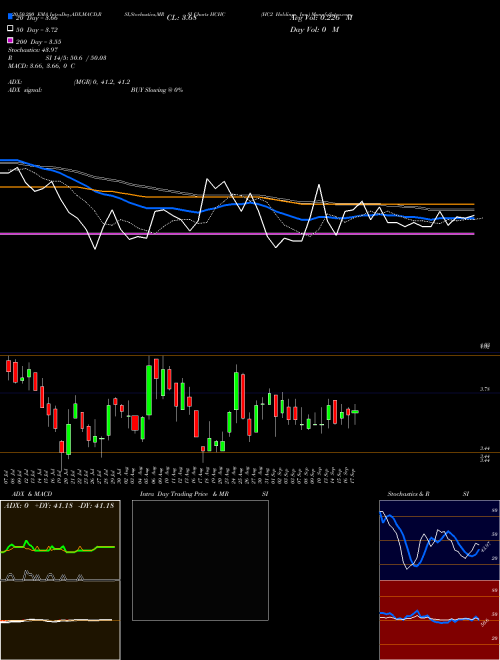 HC2 Holdings, Inc. HCHC Support Resistance charts HC2 Holdings, Inc. HCHC NYSE