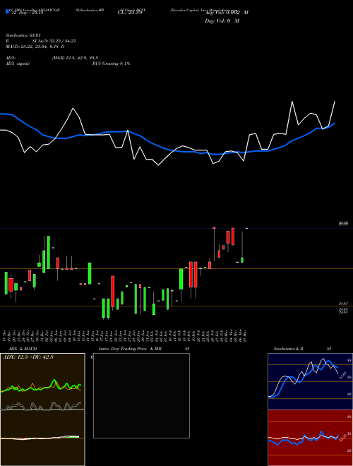 Chart Hercules Capital (HCXY)  Technical (Analysis) Reports Hercules Capital [