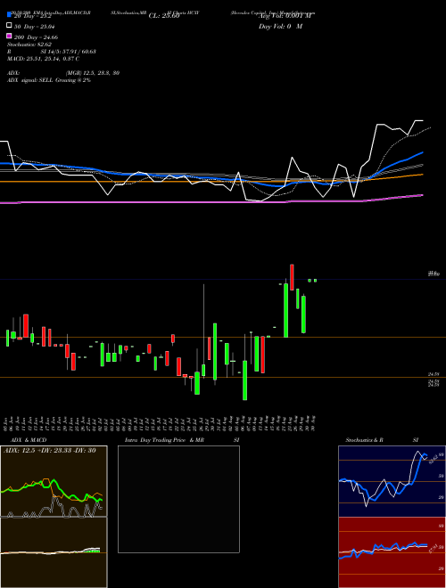 Hercules Capital, Inc. HCXY Support Resistance charts Hercules Capital, Inc. HCXY NYSE