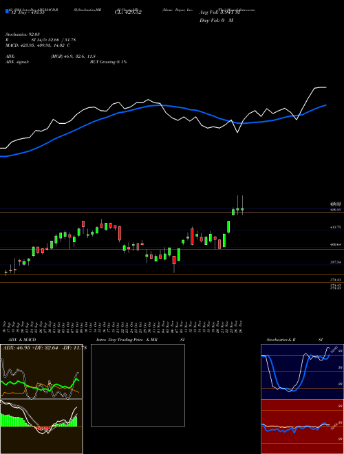 Chart Home Depot (HD)  Technical (Analysis) Reports Home Depot [