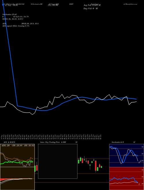 Chart Hdfc Bank (HDB)  Technical (Analysis) Reports Hdfc Bank [